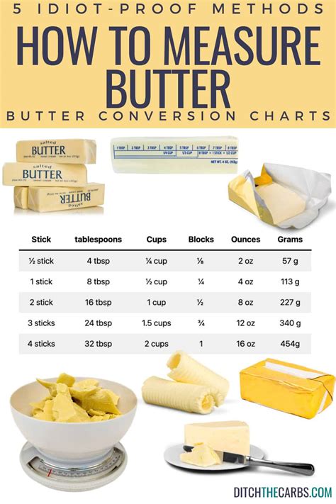 How Many Sticks of Butter Are in ½ a Cup? Baking conversion chart