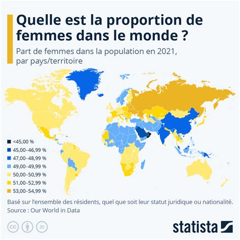 pourcentage de femme sur terre