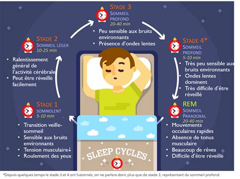 pourquoi beaucoup de sommeil