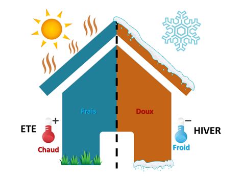 pourquoi isoler une maison