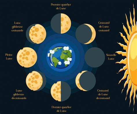 pourquoi voit on la lune le jour