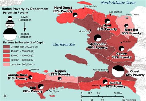 poverty rate in haiti