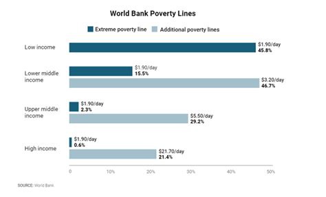 poverty rate in zimbabwe 2023