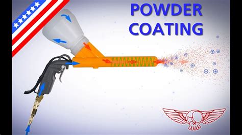 Powder Coating Meaning