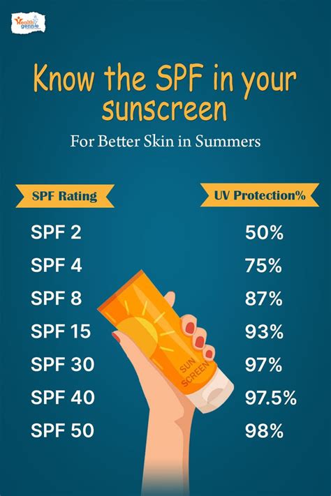 Powder Sunscreen Effectiveness