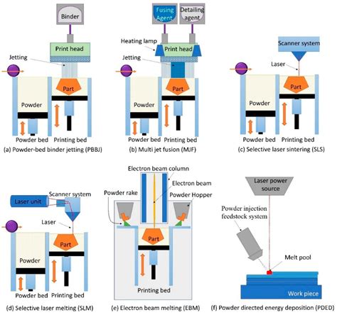 Powder-Based 3D Printing For The Fabrication Of Device With Micro And Mesoscale Features
