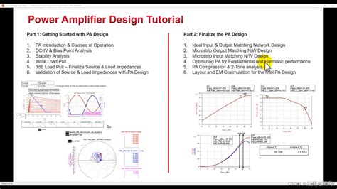 Power Amplifier Design Engineer
