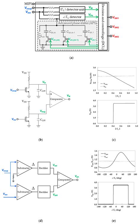 Power Amplifier Ruggedness