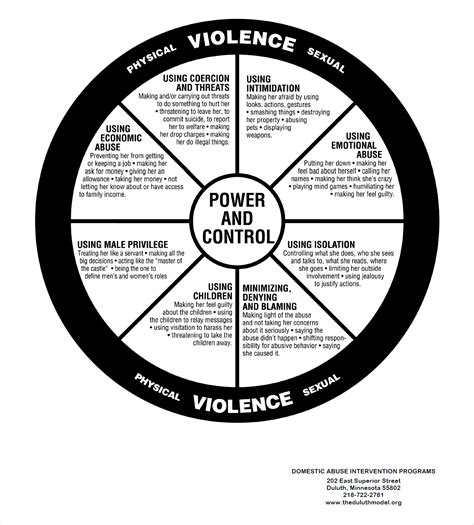 power and control