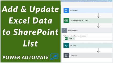 power automate import excel into sharepoint list