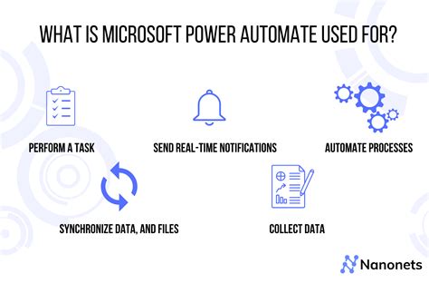 power automate usage examples
