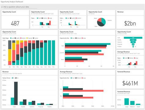 power bi - dashboard