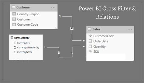 Power Bi Cross Filter Another Visual