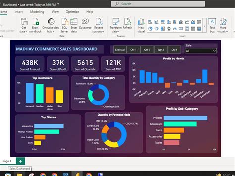 power bi dashboard examples microsoft