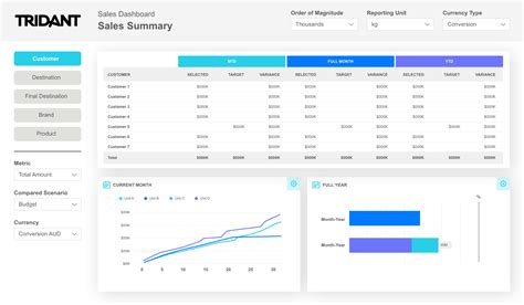 Power Bi Style Guide Template