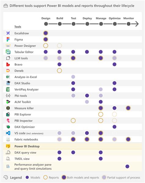 Power Bi Tools Included In Excel