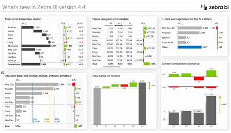 Power Bi Zebra Visuals