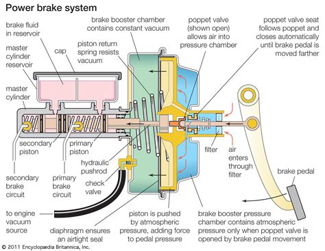 Power Brake Booster Schematic
