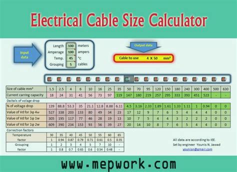 Power Cable Calculation Software
