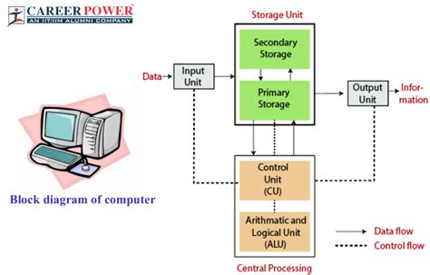 Power Conditioner In Computer Architecture