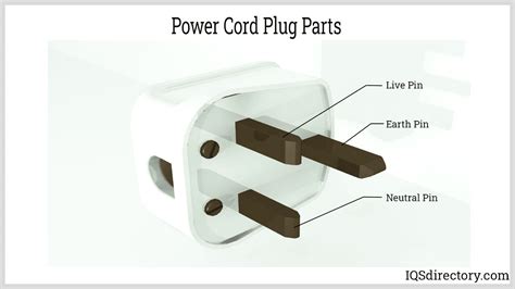 Power Cord Head Hs Code