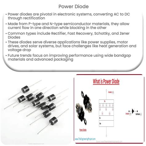 Power Diode Hs Code