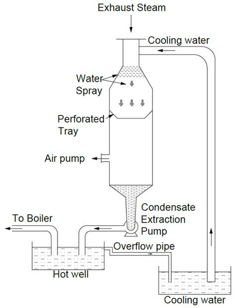 Power Direct Contact