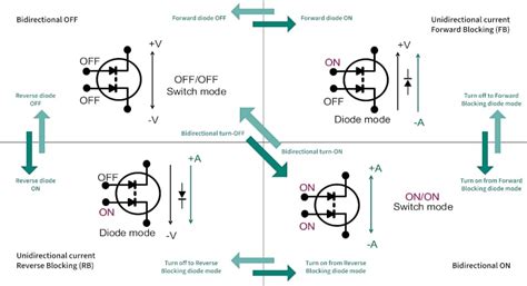Power Electronics Switch Pdf