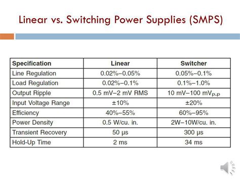 Power Electronics Vs Linear Electronics