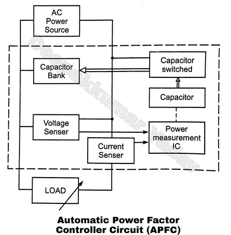 Power Factor Controller Function