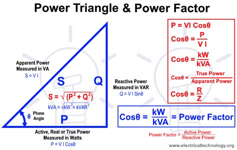 power factor formula in terms of active and reactive power