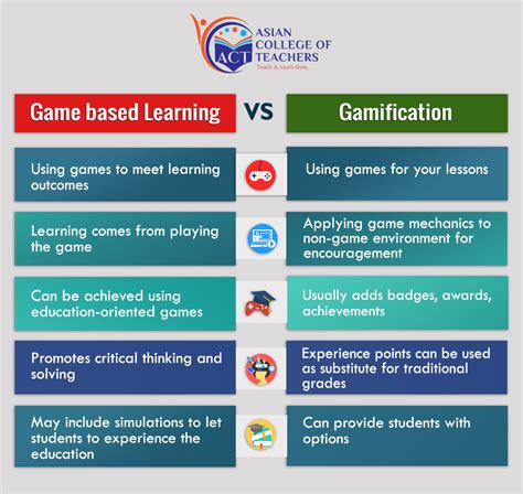 power gaming meaning in education