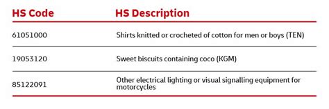 Power Holder Hs Code