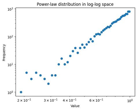 power law distribution python