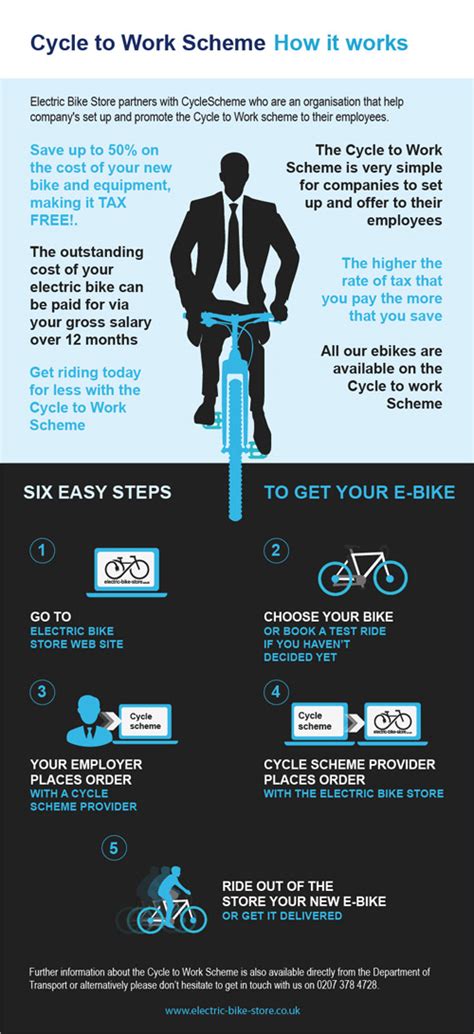 Power Meter Cycle To Work Scheme