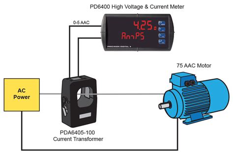 Power Meter Measuring Current