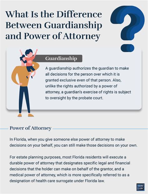 power of attorney vs guardianship michigan