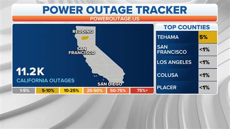 power outage california today 2021