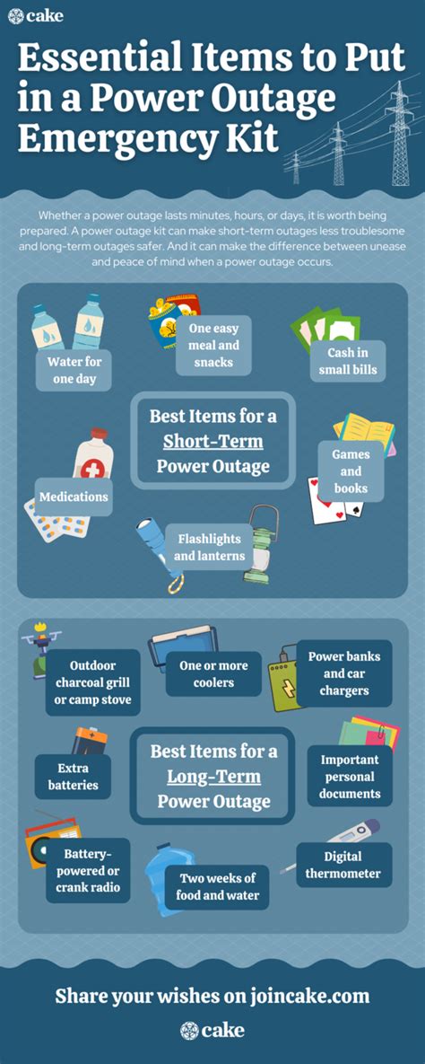 power outage emergency list