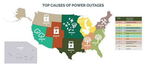 power outages in the us are mostly caused by