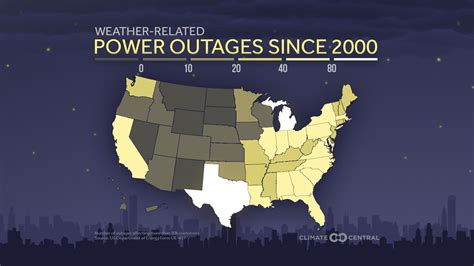 power outages per year nationwide