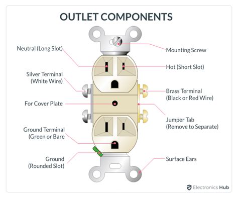 Power Outlet Identification