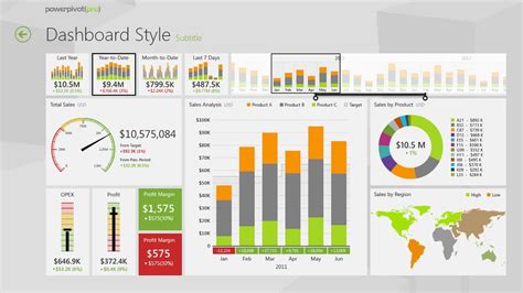 power pivot dashboard examples