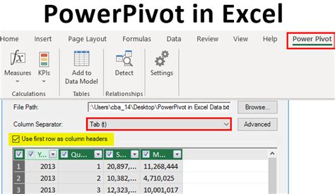 Power Pivot Tool In Excel