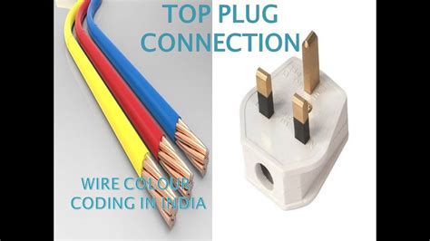 power plug colour code