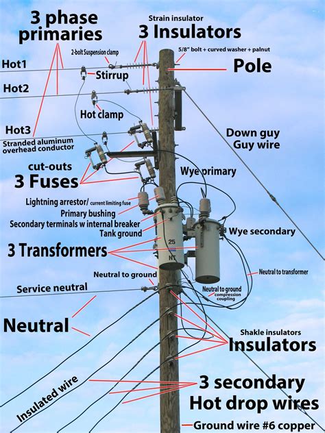power pole transformer diagram