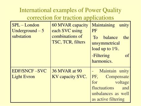 Power Quality Correction