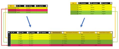 power query merge vs append