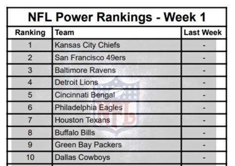 Power Rank List