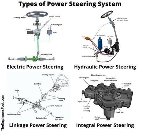 Power Steering Fitting Types